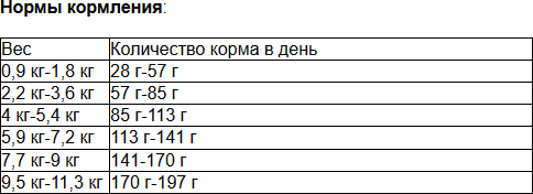 Сухой корм PureLuxe Элитное Питание для собак мелких пород