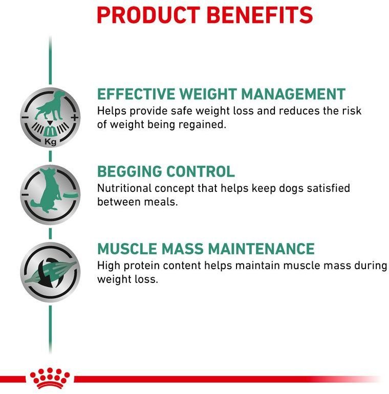 Консервы Royal Canin Satiety Weight Management контроль веса для собак