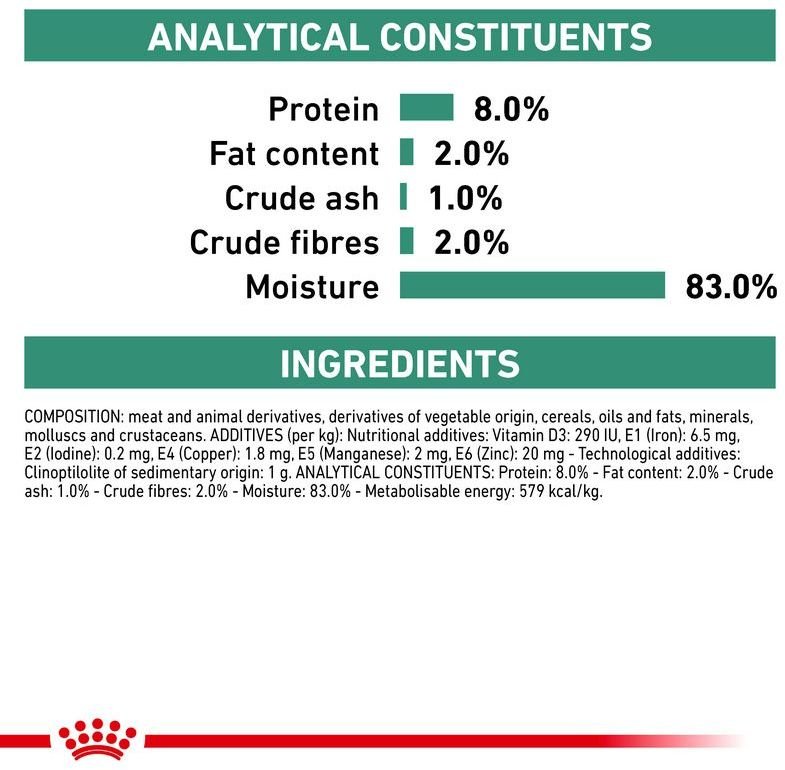 Консервы Royal Canin Satiety Weight Management контроль веса для собак